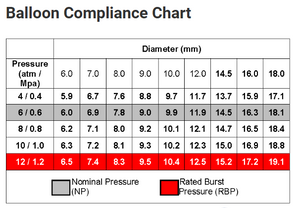 Trachealator Non-occlusive Airway Dilation Balloon